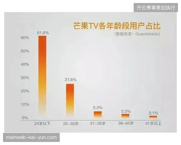 为何以直播时长置换会员积分的模式难以撬动年轻受众的付费意愿？